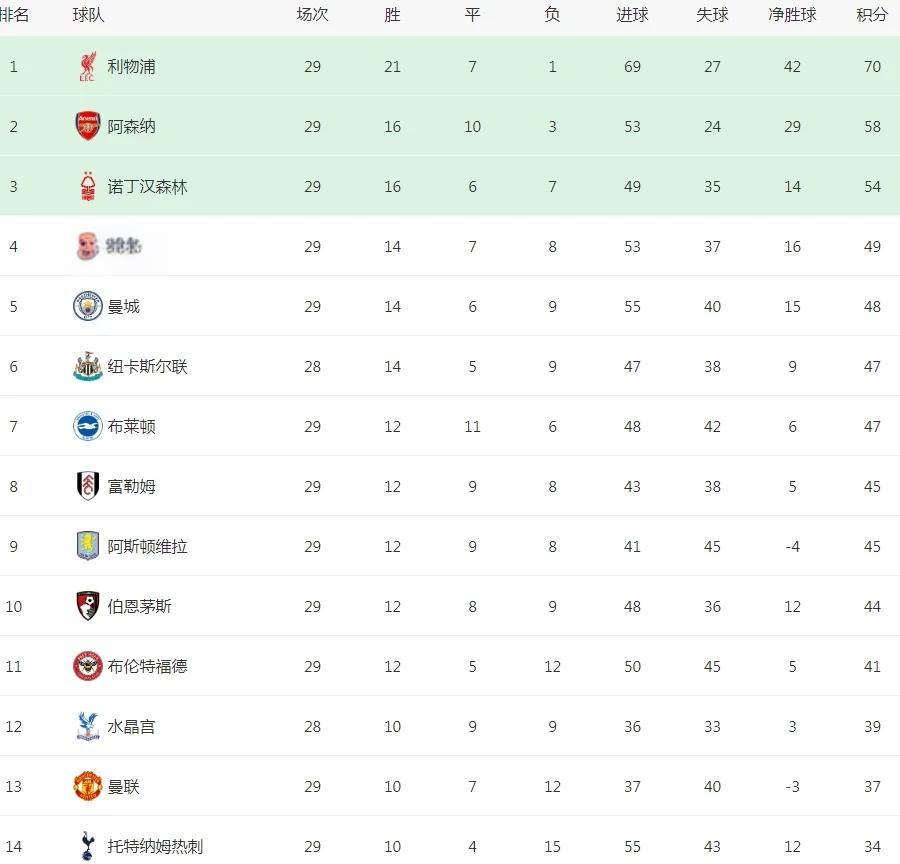 旺财28互动里程碑夜！纽卡斯尔门线救险，英超今晨刷纪录，话题不断，赛程密集仍需轮换的简单介绍